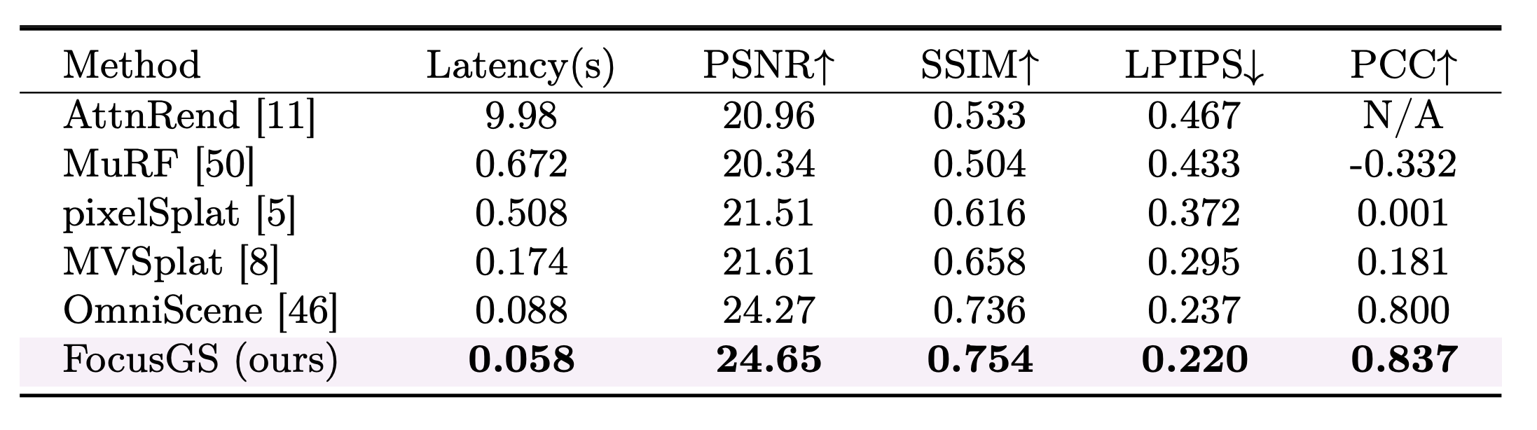 Directional Weight Score