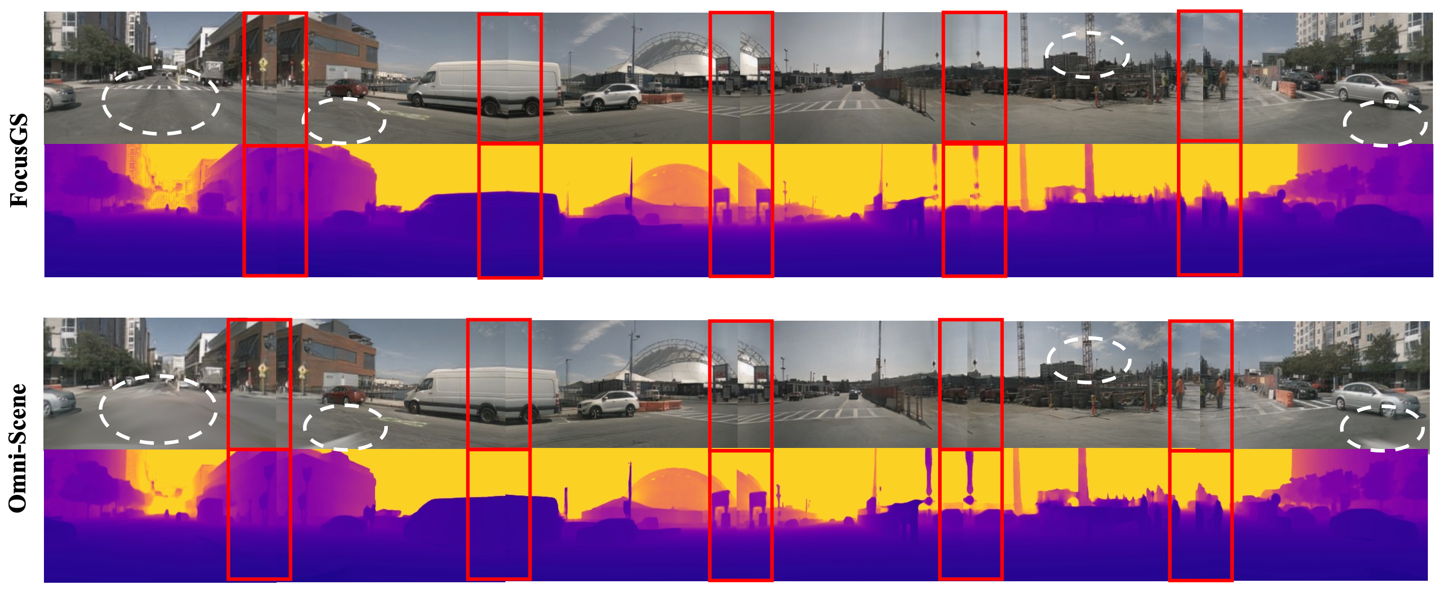 Directional Weight Score